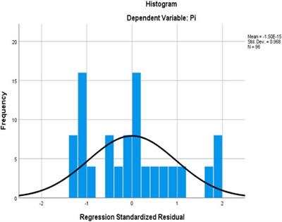 Designing the profile of industrial consumers of renewable energy in Romania under the impact of the overlapping crisis
